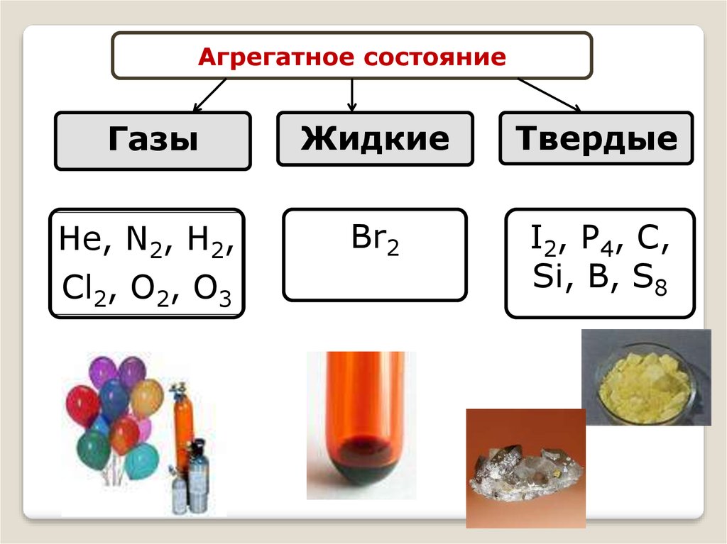 Химические вещества неметаллы. Агрегатное состояние газа. Агрегатное состояние простых веществ неметаллов. ГАЗ (агрегатное состояние). Неметаллы Твердые жидкие и газообразные.