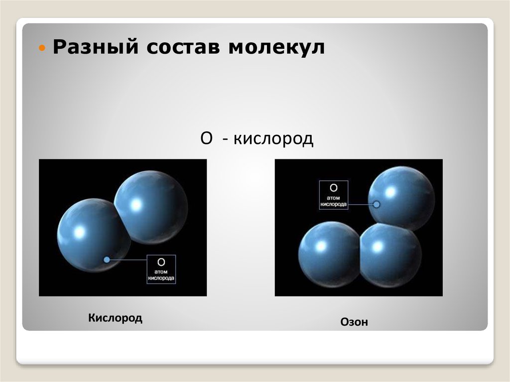 Состав молекулы кислорода. Строение молекул неметаллов. Состав молекулы неметаллов. Озон состоит из молекул.