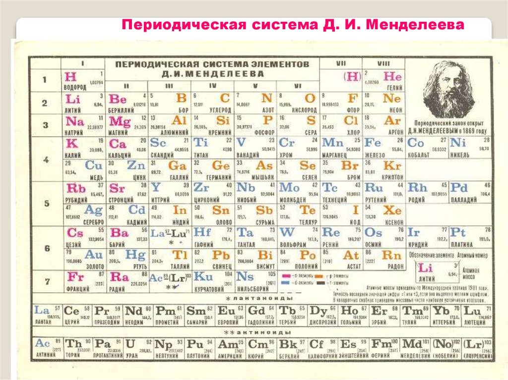 Z в таблице менделеева номер. Периодическая система химических элементов группы элементов. Систему периодическую систему Менделеева. Менделеев периодическая таблица химических элементов. Периодическая таблица Менделеева 2022.
