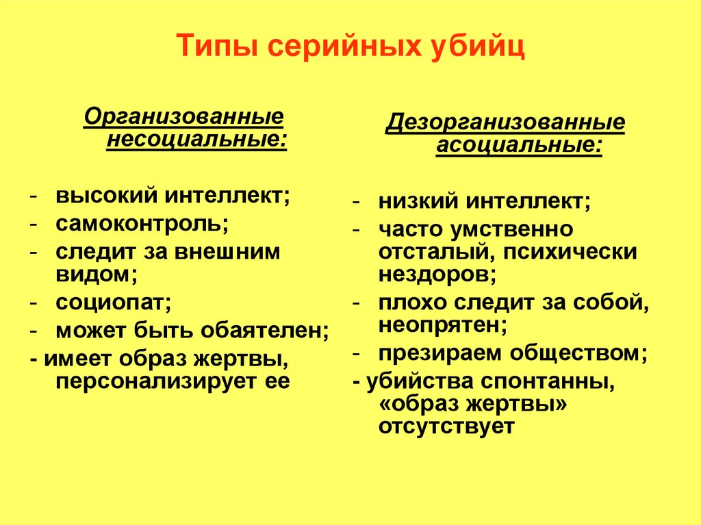 Психология убийц презентация