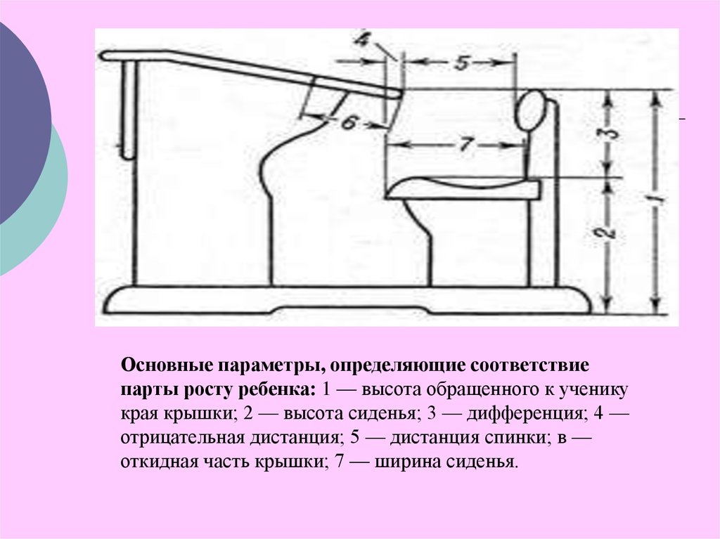 Размеры должны соответствовать. Дистанция сиденья. Дифференция парты. Дифференция школьной мебели. Гигиенические требования к школьной парте.