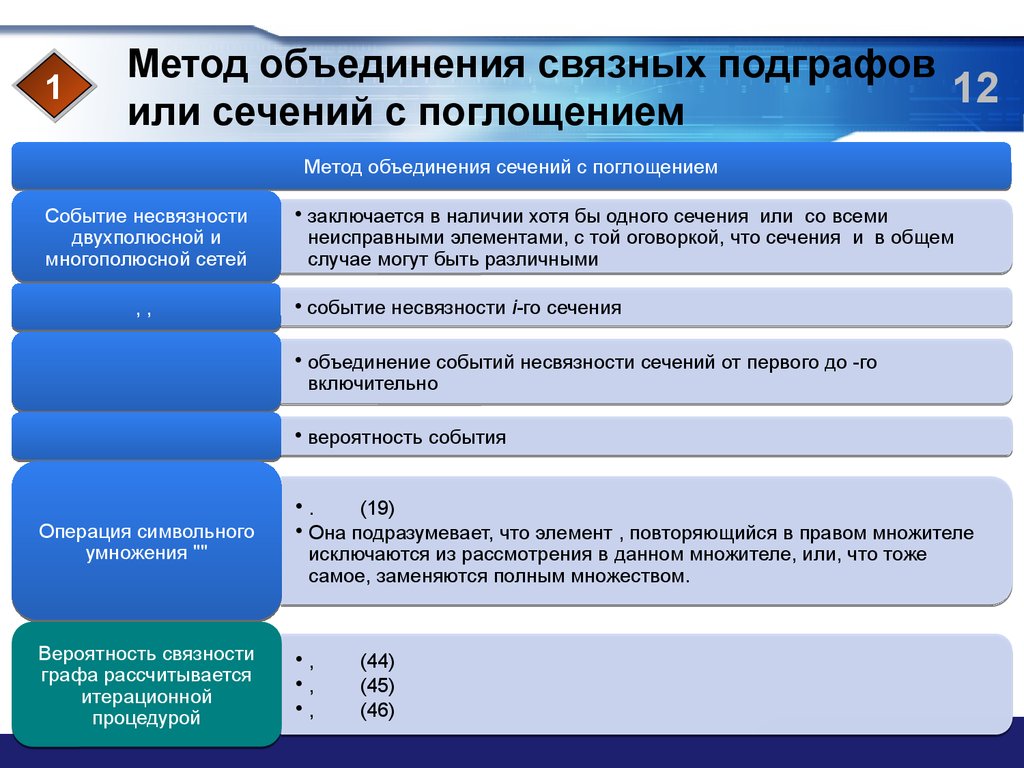 Алгоритмы объединения. Метод объединение. Метод объединения сечений с поглощением. Состав метод объединения. Методы слияний.