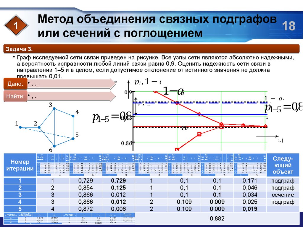 Метод объединение математика