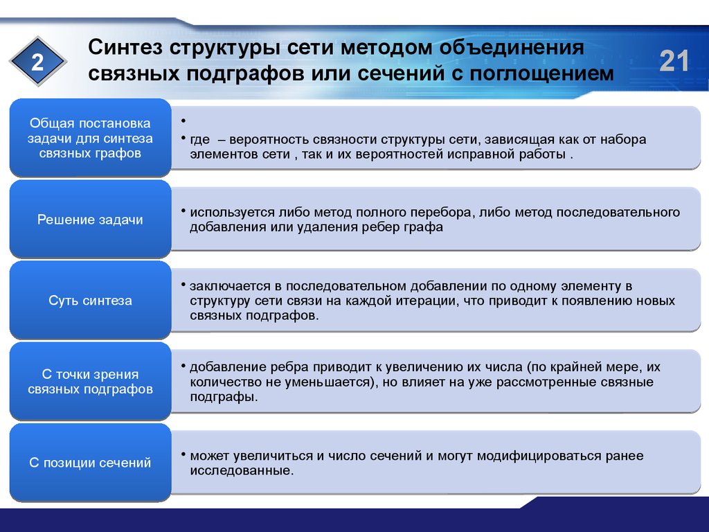 Синтез структур