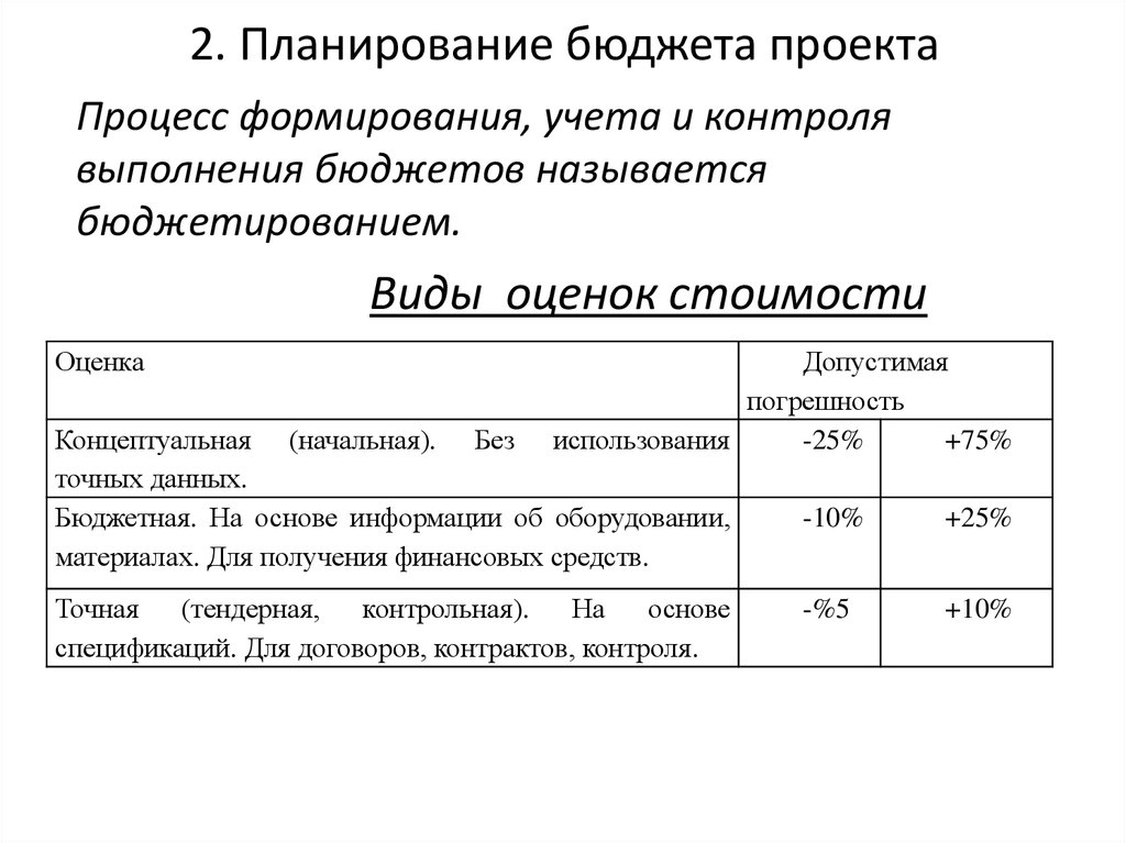 Планирование бюджета проекта