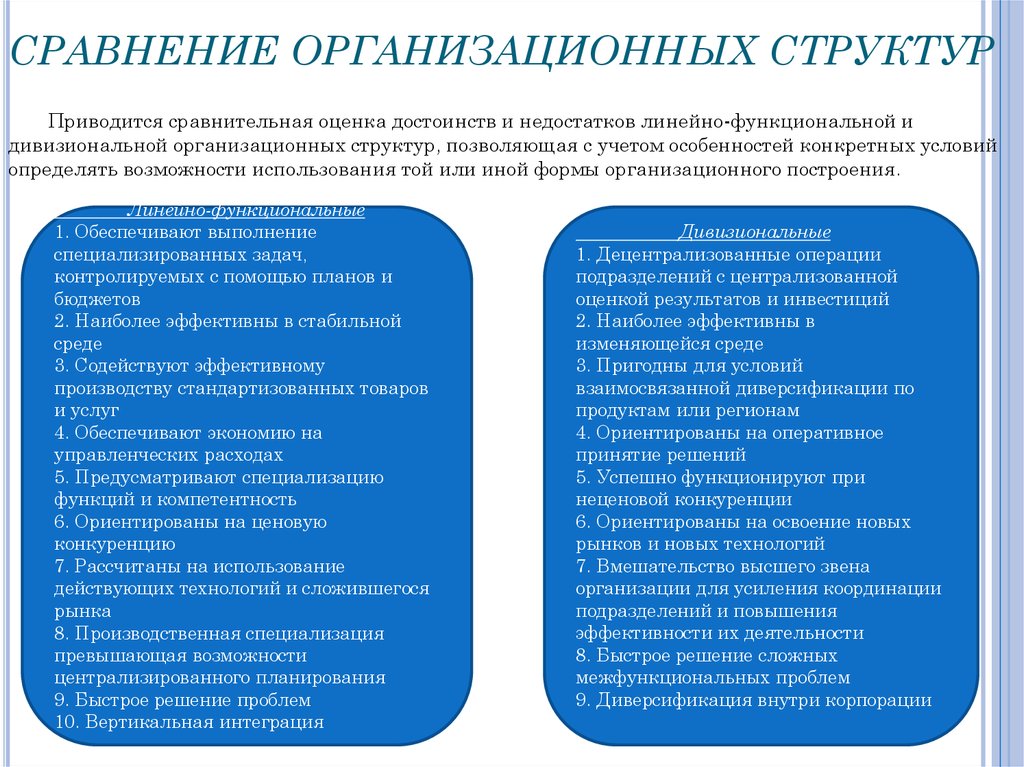 Организации функциональной деятельности и управления