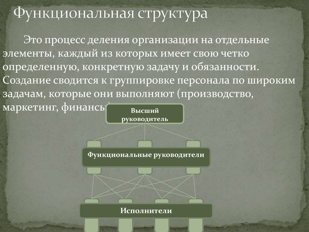 Конкретно определенные. Процесс деления организации на отдельные организации. Процесс деления организации на отдельные блоки это. Структурное деление компании. Структурный функциональный элемент органа.