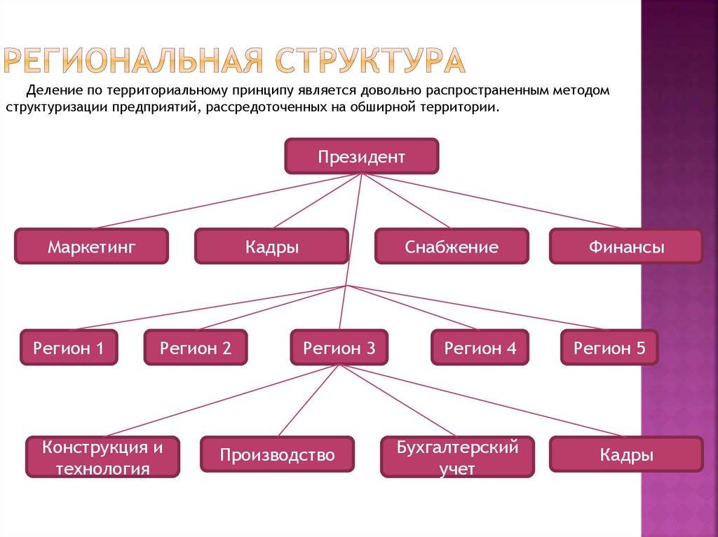 Подели состав