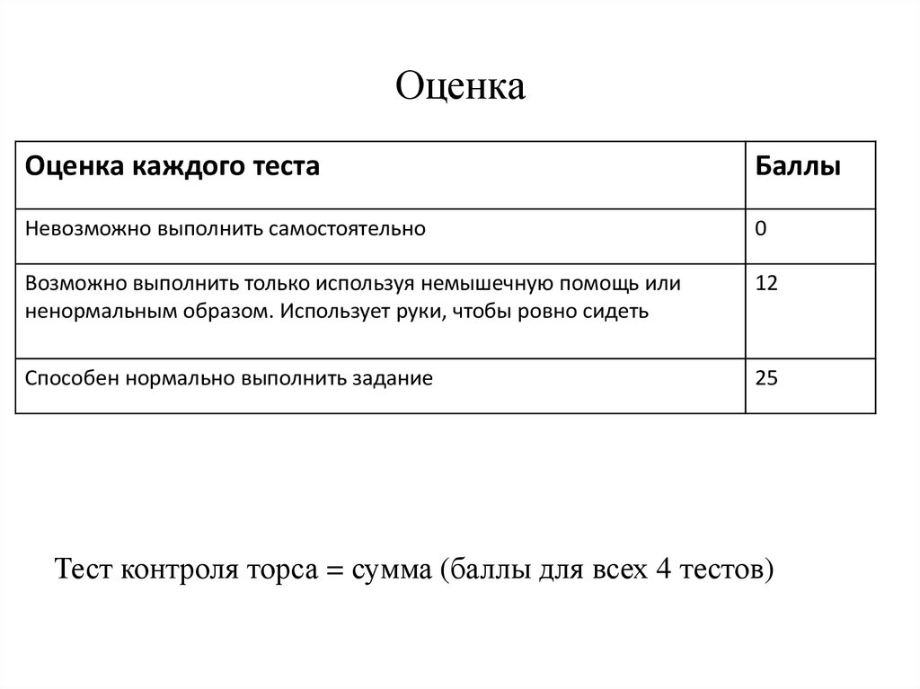 Тестирование контролей. Тест контроля торса. Тест контроля торса(Trunk Control Test) это. Control Trunk Test.