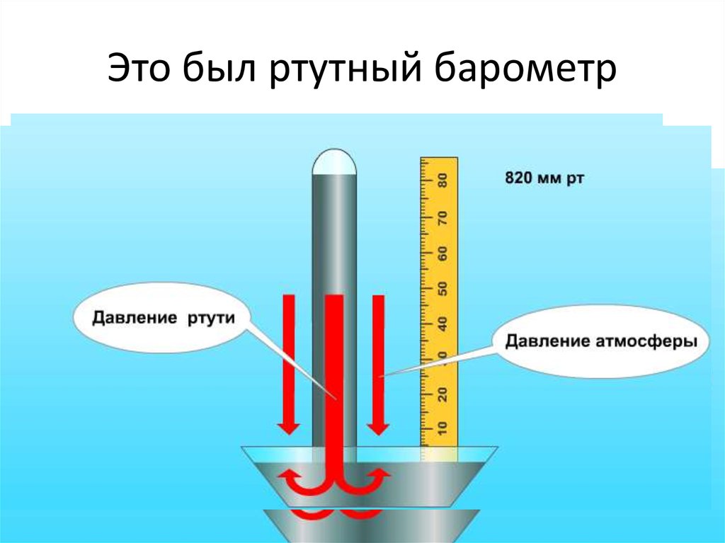 Атмосферное давление рисунок