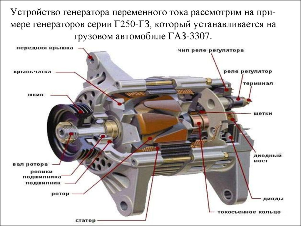 Токи автомобильных генераторов. Схема работы электрогенератора переменного тока. Принцип работы генератора автомобиля. Устройство генератора переменного тока автомобиля схема. Электрогенератор переменного тока принцип работы устройство.