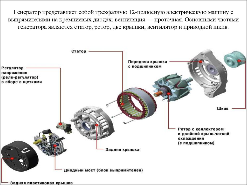 Опишите принцип действия. Статор и ротор генератора переменного тока. Генератор переменного тока схема статор ротор. Назначение и устройство генераторной установки. Электрогенератор переменного тока принцип работы устройство.