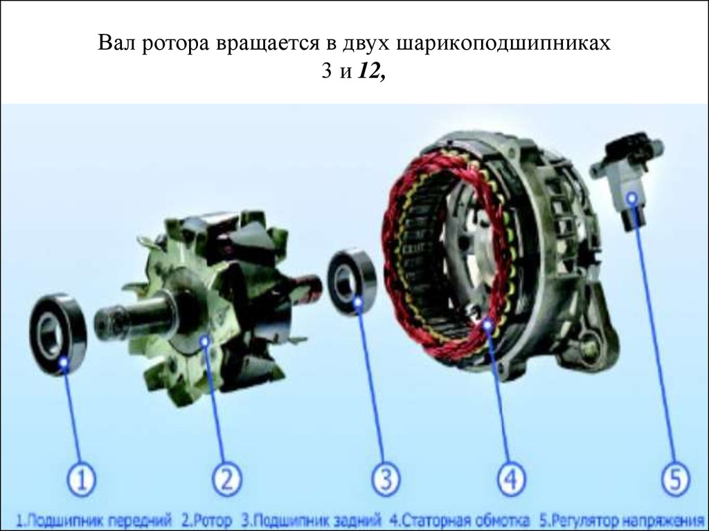 Обмотка возбуждения. Обмотка возбуждения генератора переменного тока. Устройство ротора генератора автомобиля. Porsche Cayenne 2005 Генератор обмотка возбуждения. Обмотка ротора генератора автомобиля.