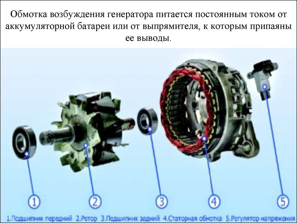 Из чего состоит генератор автомобиля в картинках