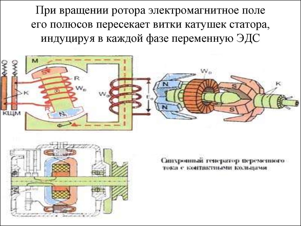 Ротор магнитного поля. Магнитное поле ротора автогенератора. Магнитное поле ротора генератора. Магнитное поле ротора и статора. Вращение ротора в магнитном поле.