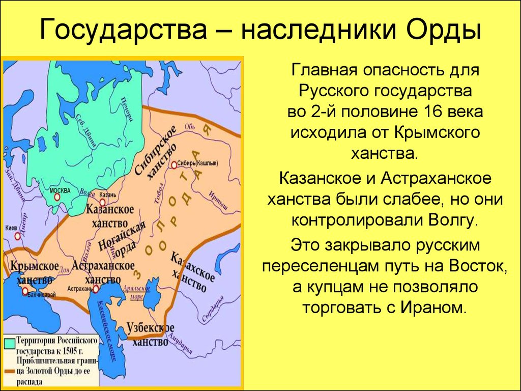 Распад орды и война за московский престол презентация