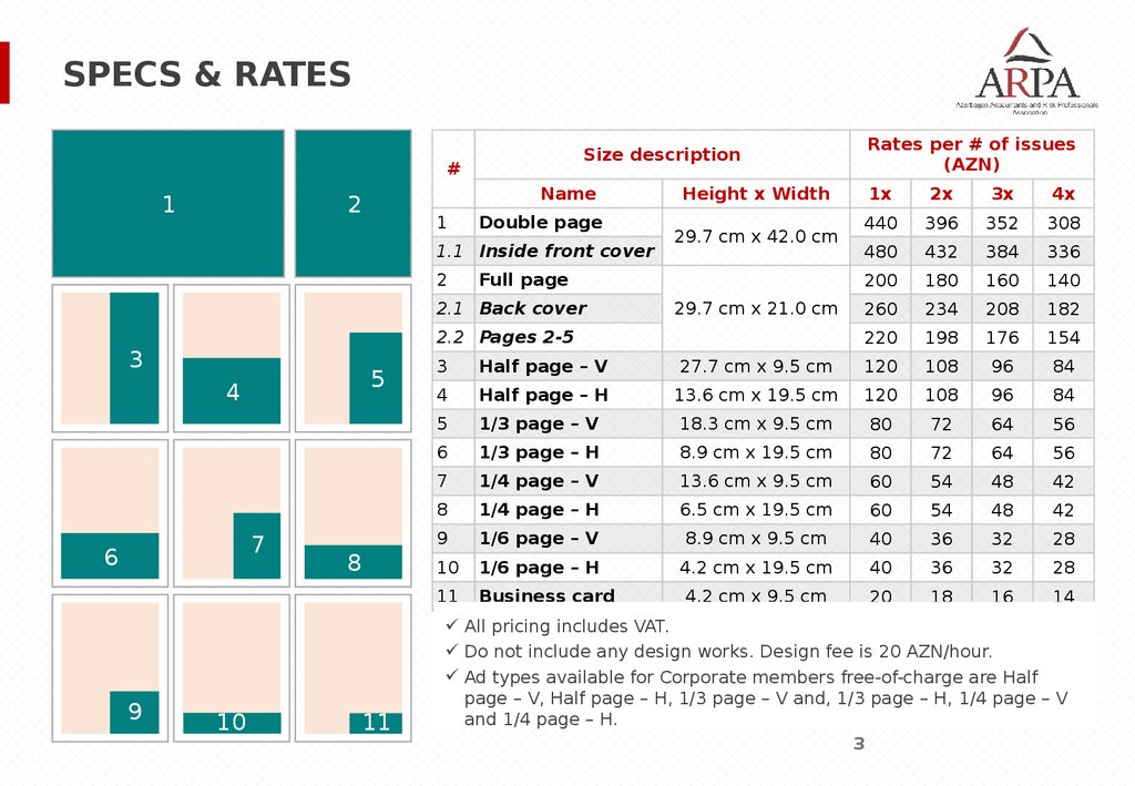 Special rates