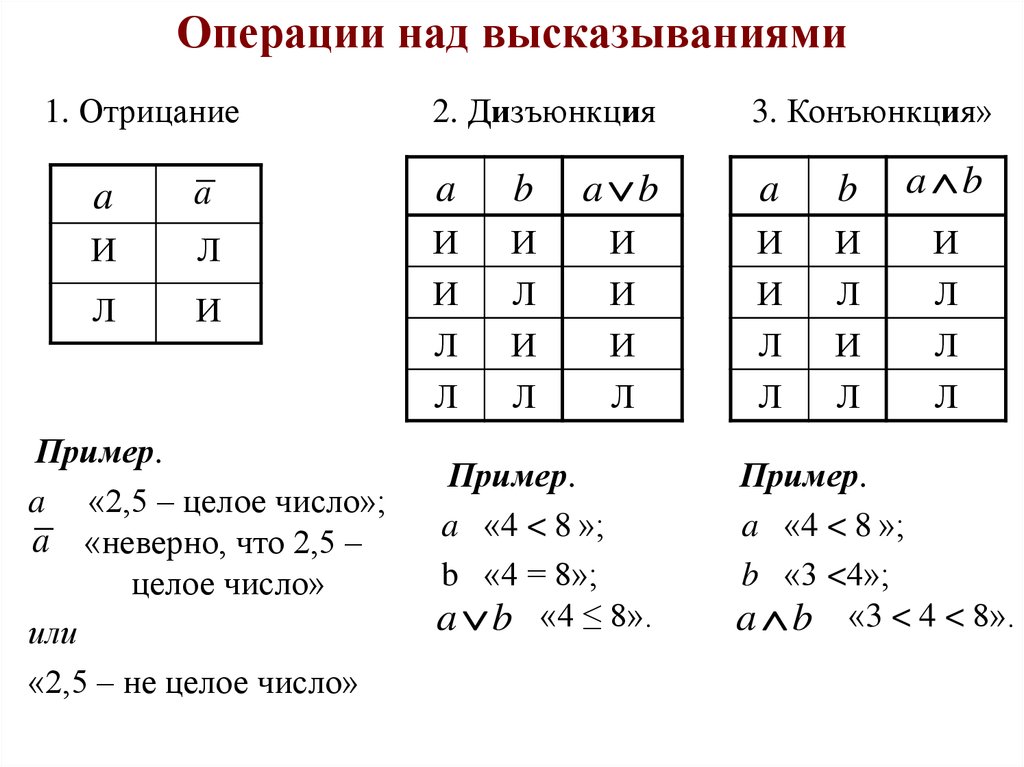 Логические выражения и таблицы истинности. Высказывания логические операции над высказываниями. Основные логические операции над высказываниями. Логические операции над высказываниями примеры. Логические операции над высказываниями отрицание это.