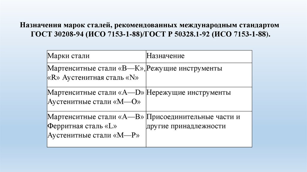 Назначение марки. ГОСТ 30208-94. Марки целевые оптические.