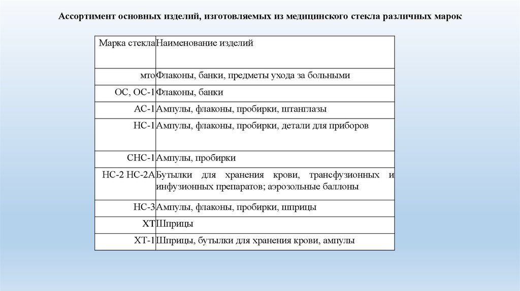 Основное изделие. Основной ассортимент. Наименование изделия. Базовый ассортимент.