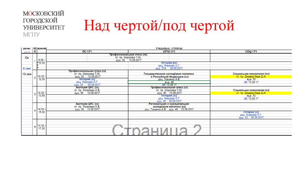 Под пример. Расписание над чертой и под чертой. Неделя над чертой и под чертой. Принцип оз над чертой под чертой. Поведение под чертой и над чертой.