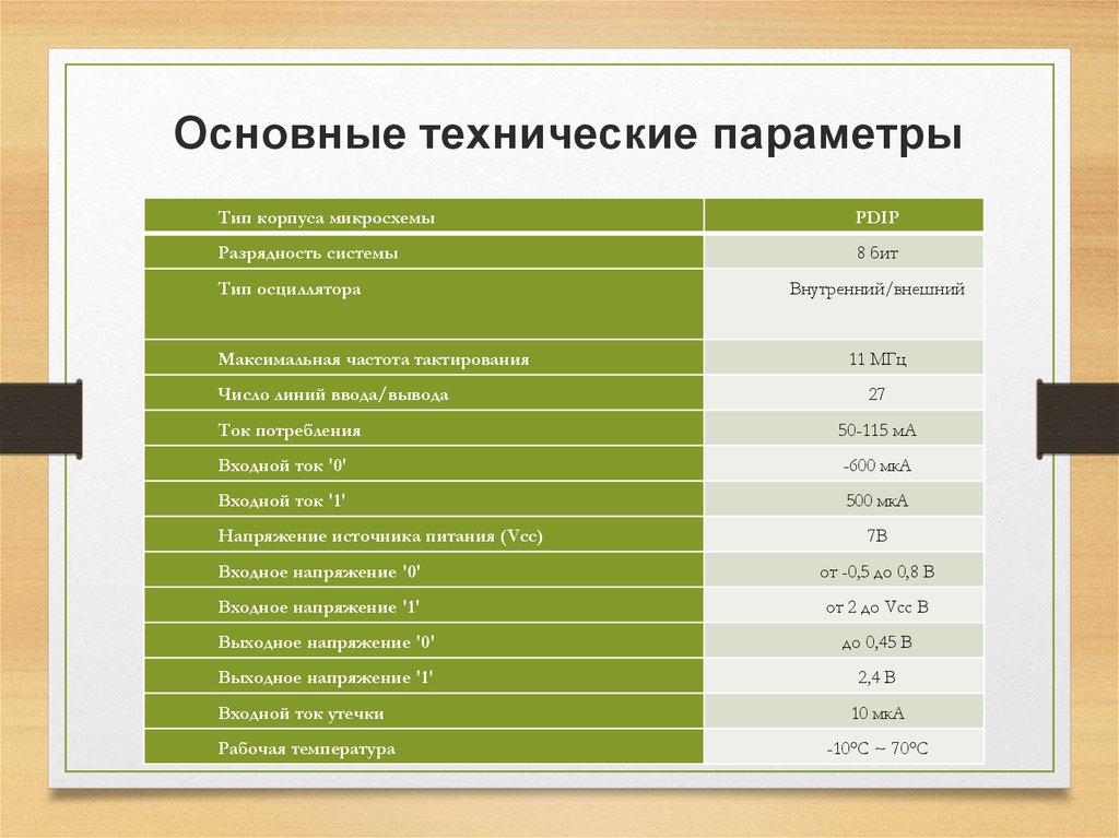 Основные параметры проекта это