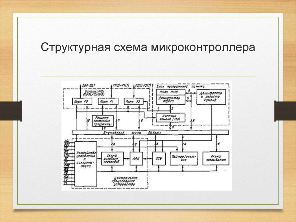 Структурная схема микроконтроллера