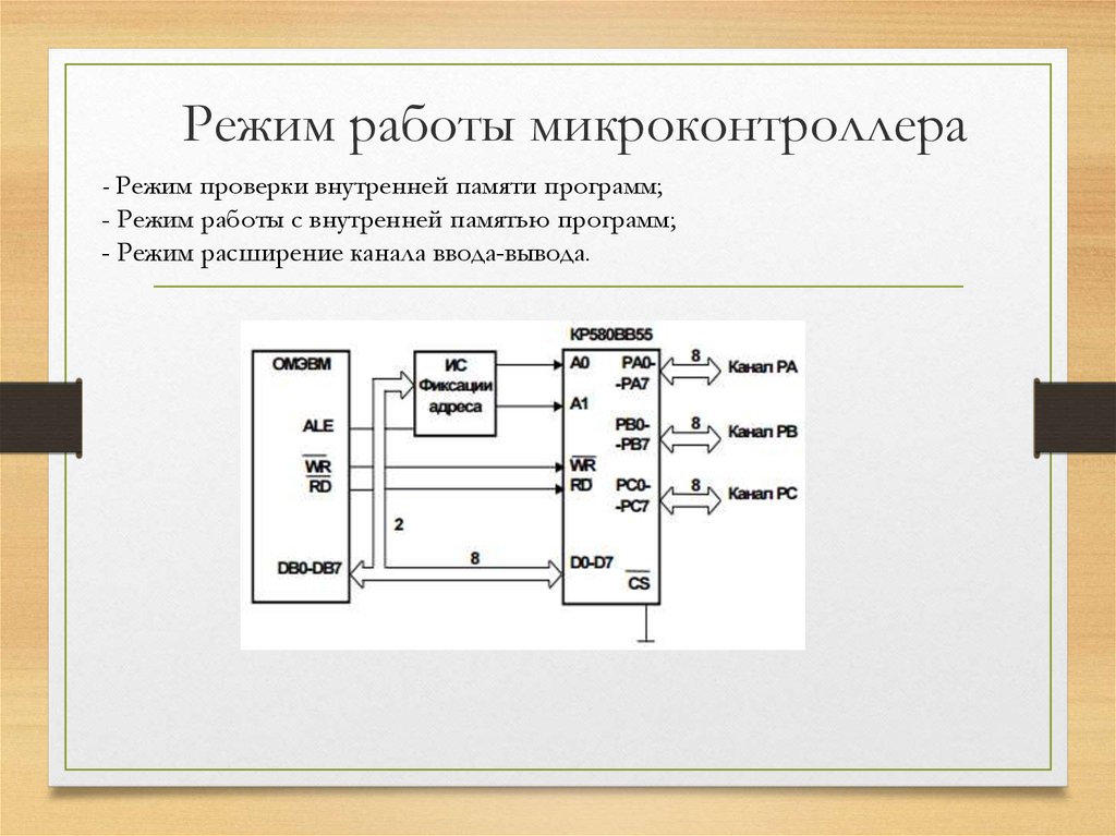 Режим входа