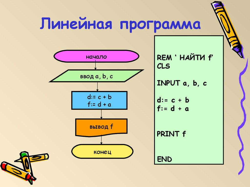 Линейный тест. Линейные программы. Алгоритм картинка. Линейный алгоритм картинка. Блок схема для презентации.