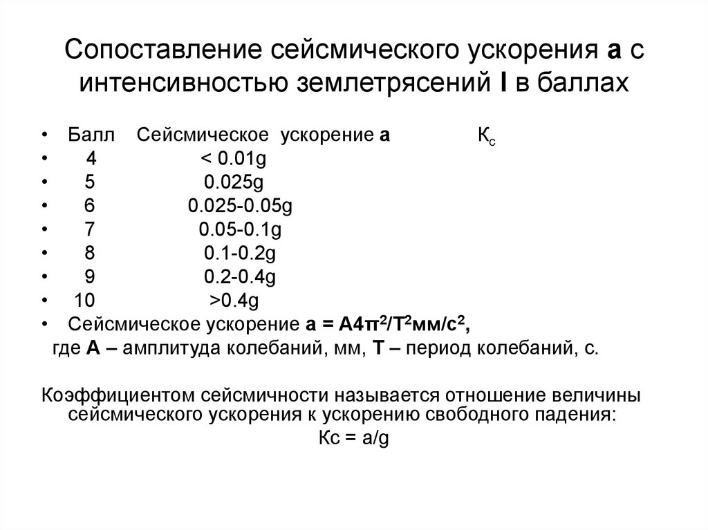 Средняя интенсивность очага