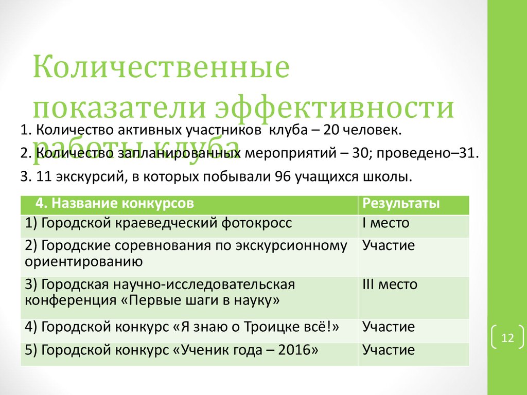 Количественные и качественные показатели социального проекта