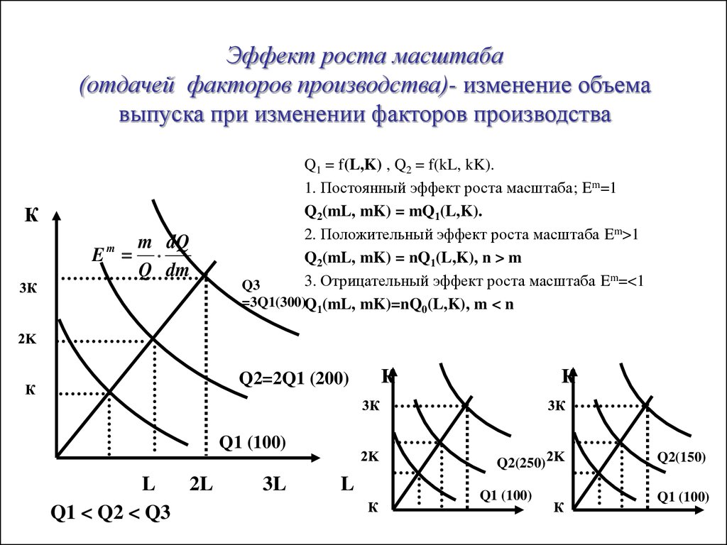 Рост масштабов. Эффект роста масштаба производства. Эффект масштаба производства формула. Эффект масштаба производства график. Отрицательный эффект масштаба на графике.