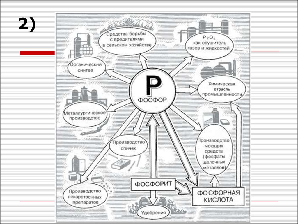 Применение р. Применение фосфора схема. Схема фосфор и его соединения. Применение фосфора и его соединений схема. Области применения фосфора и его соединений.