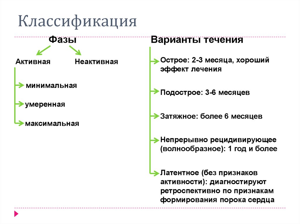 Без признаков активности