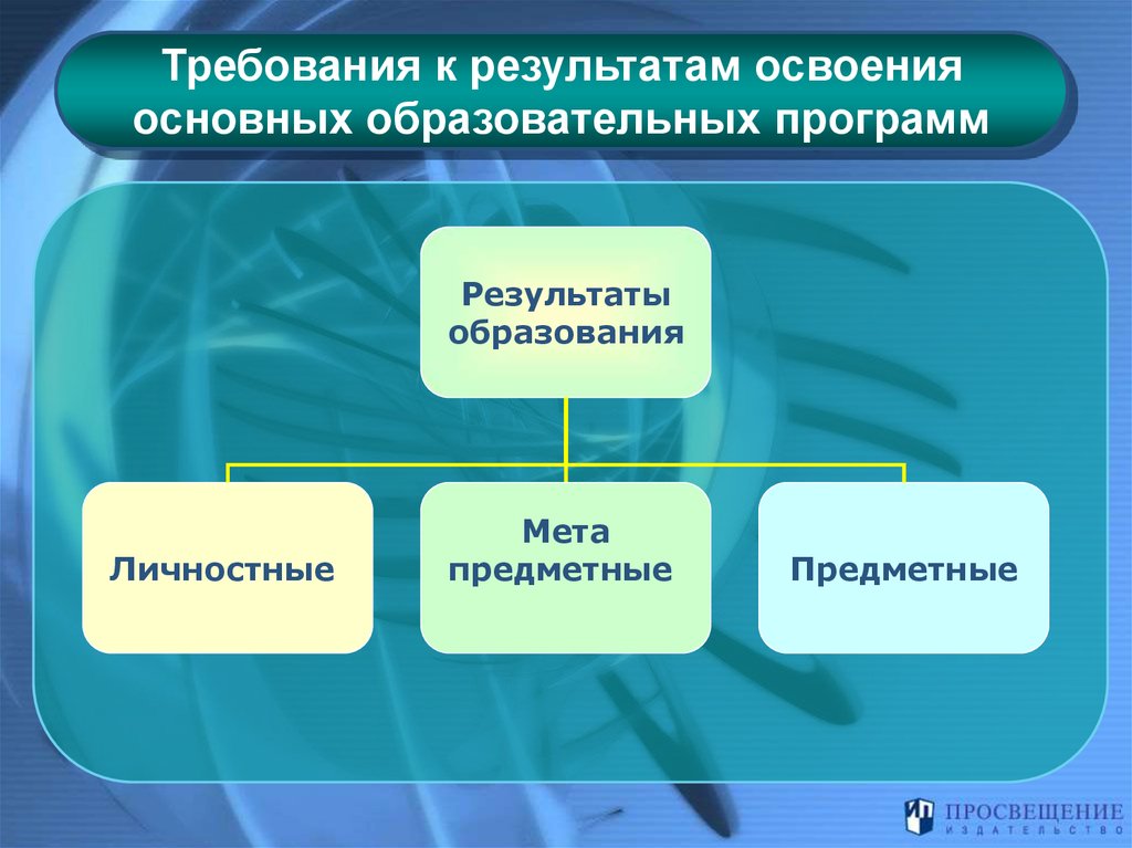 К освоению образовательных программ высшего образования. Фундаментальное образование это. Освоение прилоложением. Герои фундаментальное образование.