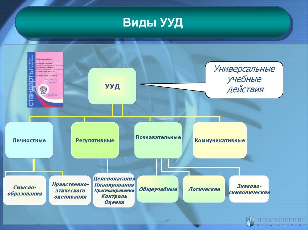 Учебные действия и операции