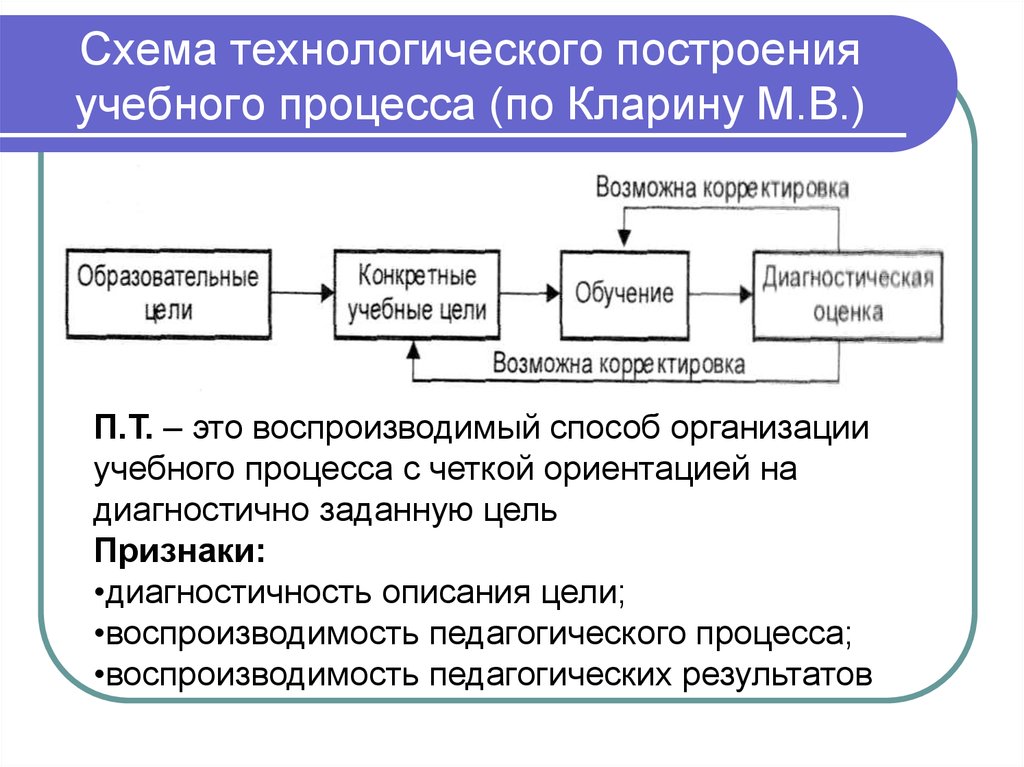 Схема это в технологии