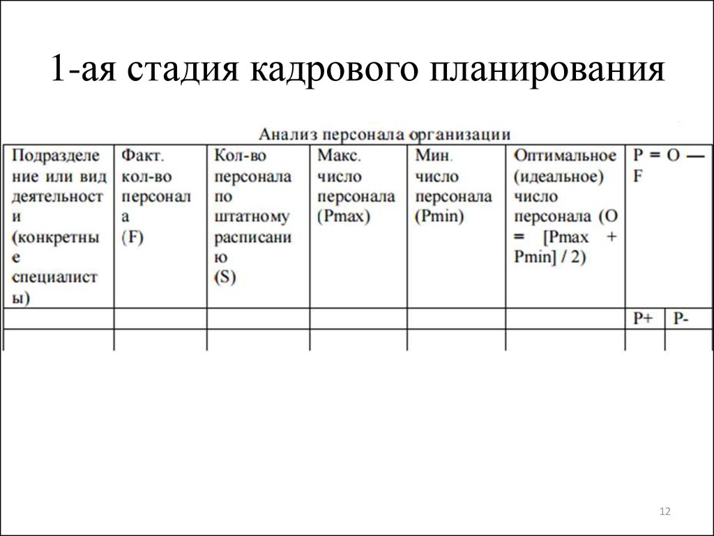 План кадрового обеспечения