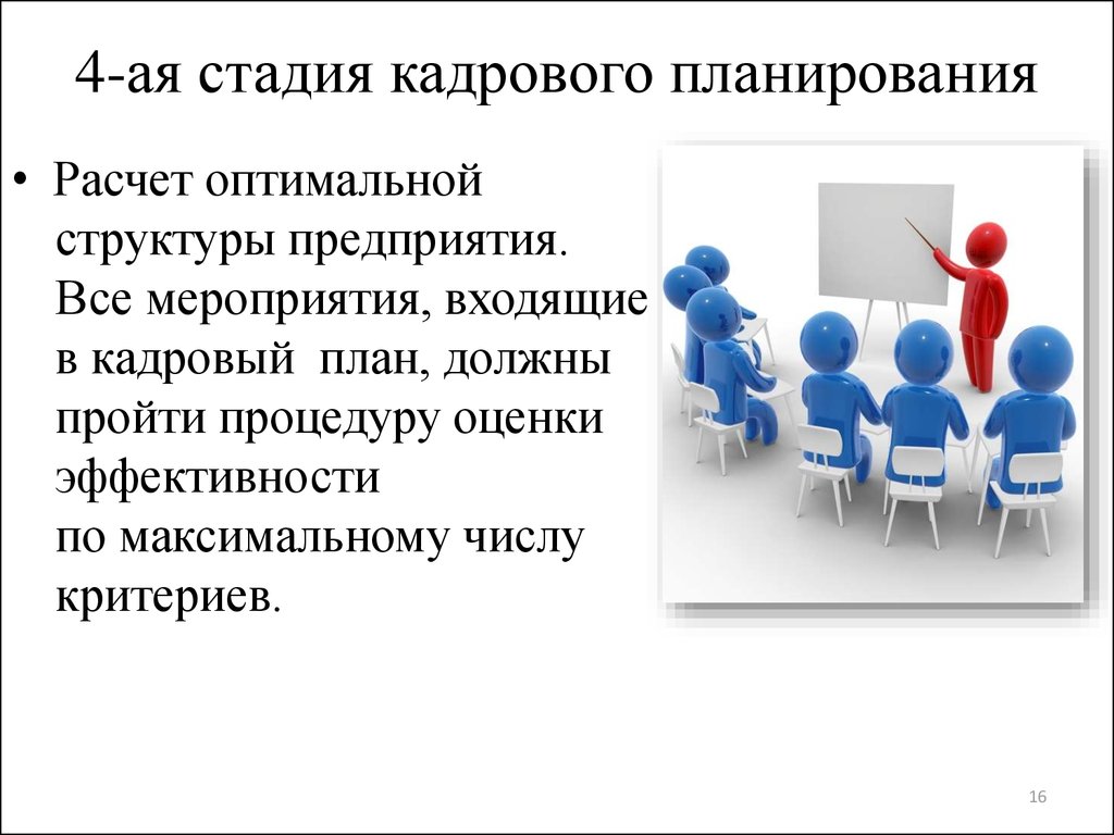 Кадровое планирование дает ответы на вопросы