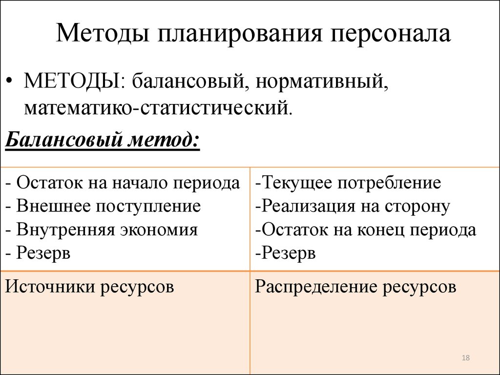 Классификация планов по персоналу