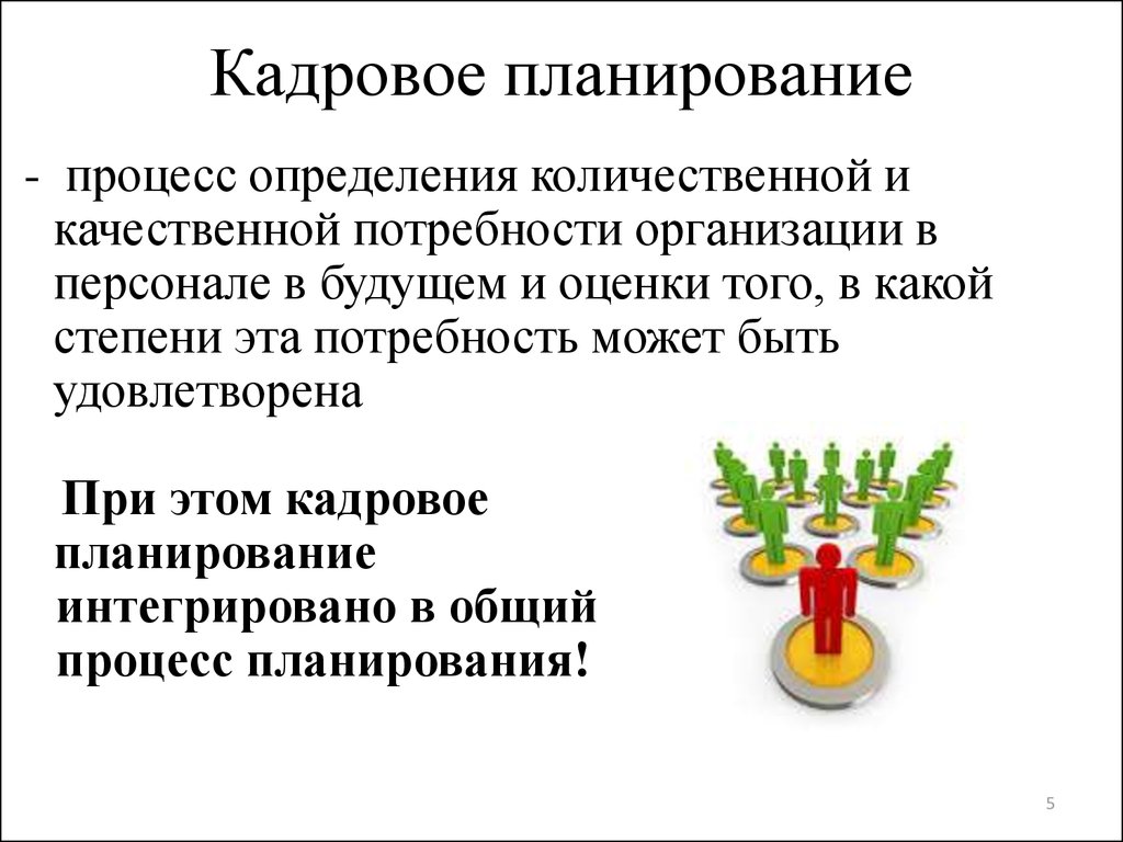 Кадровое планирование. Кадровое планирование в организации. Кадровое планирование определяет. Презентация на тему кадровое планирование. Кадровое планирование в менеджменте.