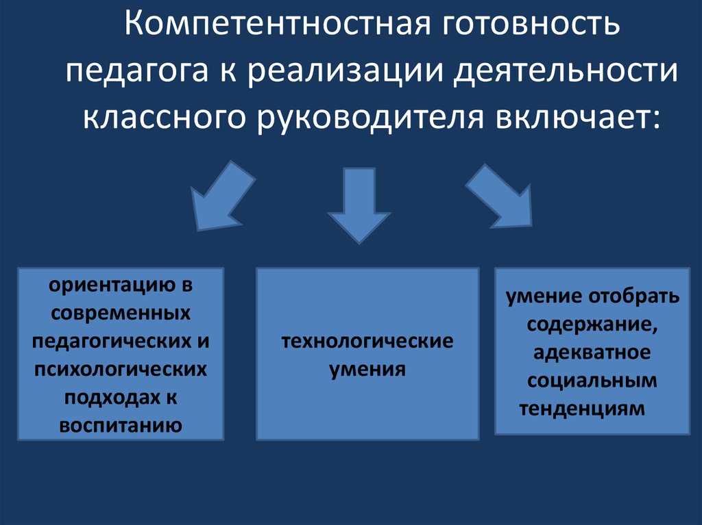 Реализует деятельность