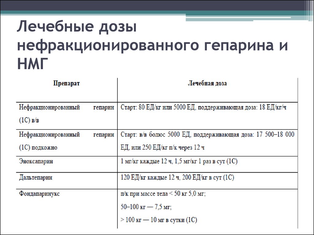 Схема введения гепарина