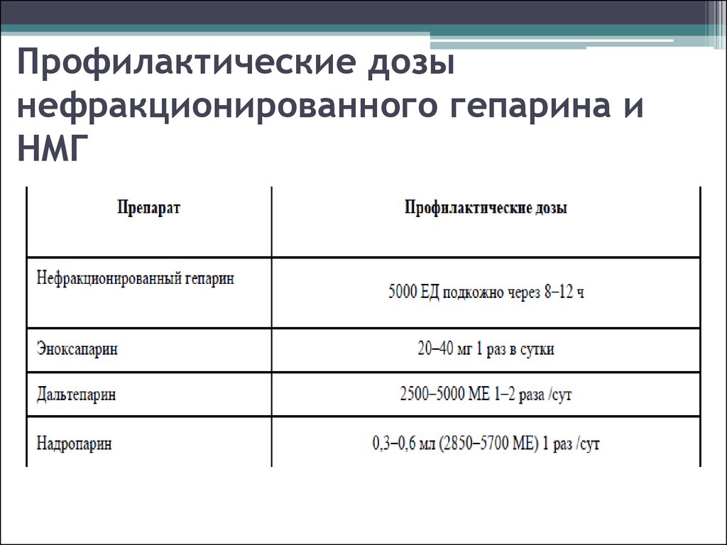 Гепарин дозировка