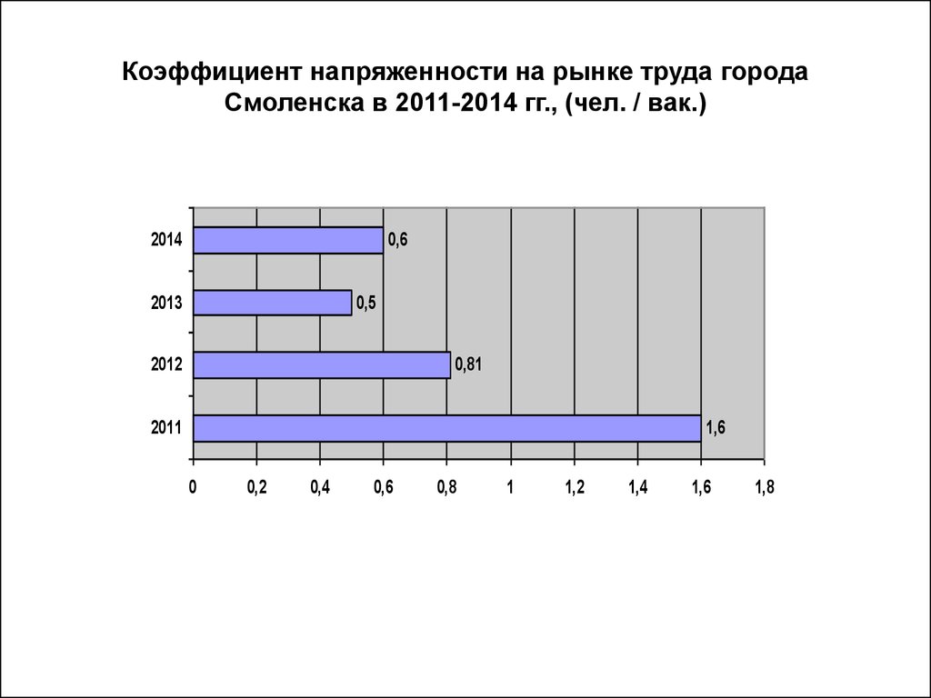 Показатели напряженности. Коэффициент напряженности на рынке труда. Коэффициент напряженности на рынке труда статистика. Коэффициент напряженности на рынке труда формула. Коэффциент напряжённости на рынке труда.