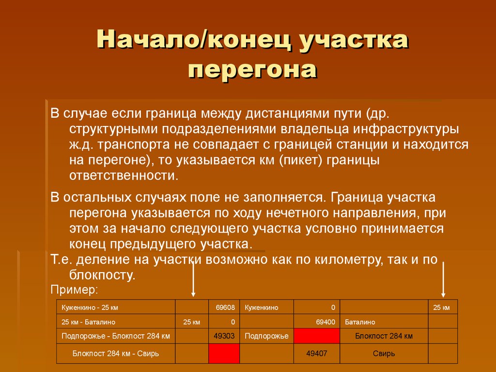 Конец участка. Начало карстоопасного участка и конец карстоопасного участка. Начало конца. Деблокирование перегона и участка. Время занятия перегона.