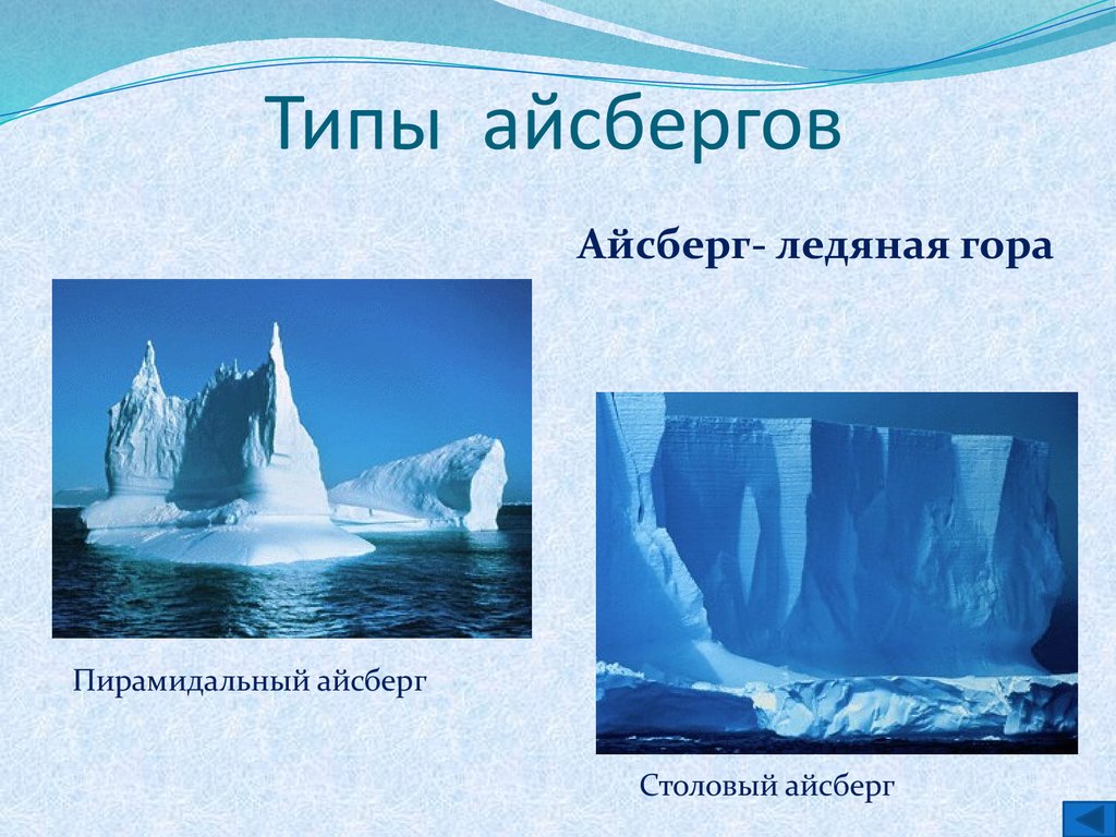 Примеры ледников. Презентация на тему ледники. Айсберг для презентации. Презентация 6 класс на тему айсберги. Типы айсбергов.