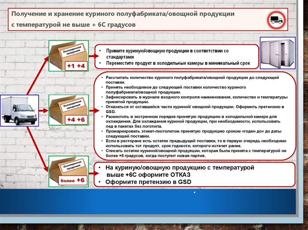 Предыдущим отгрузкам