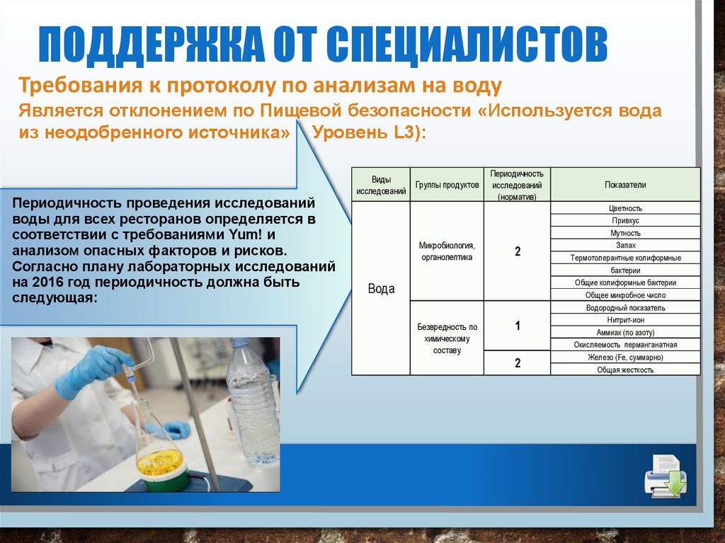 Требования к специалисту. Периодичность проведения исследований воды. Санитарно-эпидемические требования к организациям торговли?. Регулярность проведения исследования периодическое. Требования к воде в общепите.