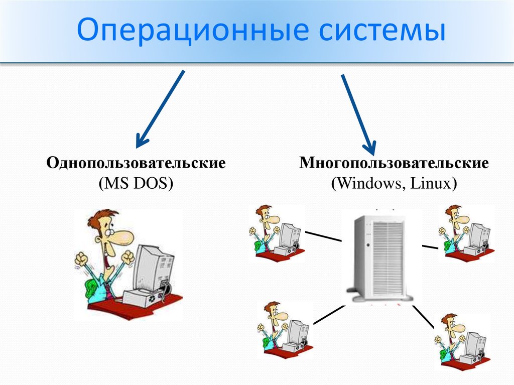 1 роль и назначение операционных систем в работе персональных компьютеров